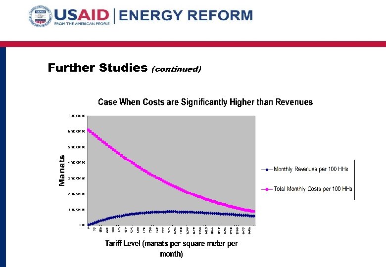 Further Studies (continued) 
