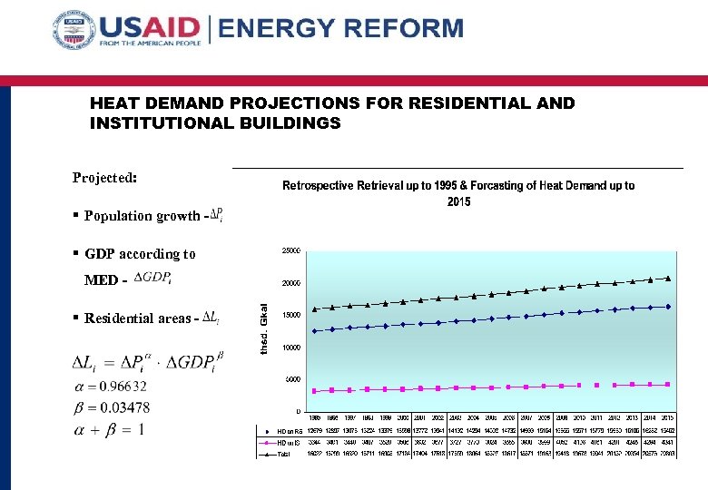 HEAT DEMAND PROJECTIONS FOR RESIDENTIAL AND INSTITUTIONAL BUILDINGS Projected: § Population growth § GDP