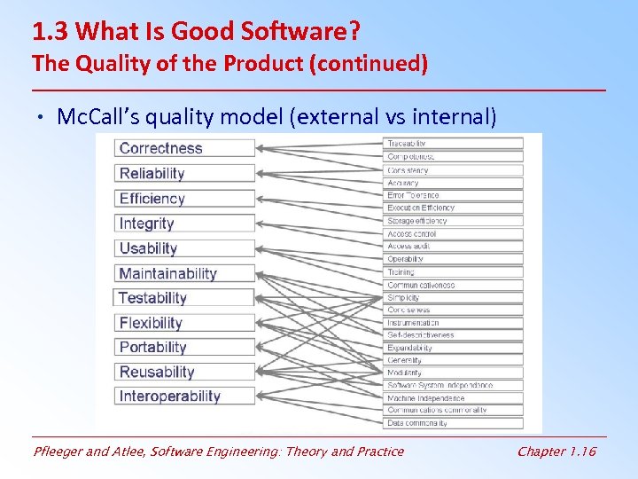 1. 3 What Is Good Software? The Quality of the Product (continued) • Mc.