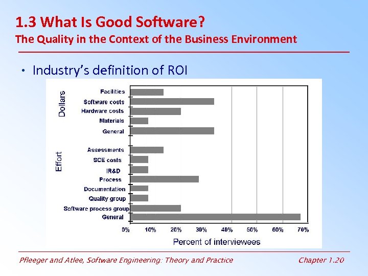 1. 3 What Is Good Software? The Quality in the Context of the Business