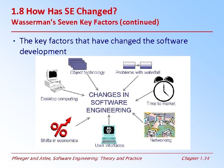 1. 8 How Has SE Changed? Wasserman's Seven Key Factors (continued) • The key