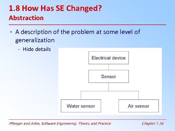 1. 8 How Has SE Changed? Abstraction • A description of the problem at