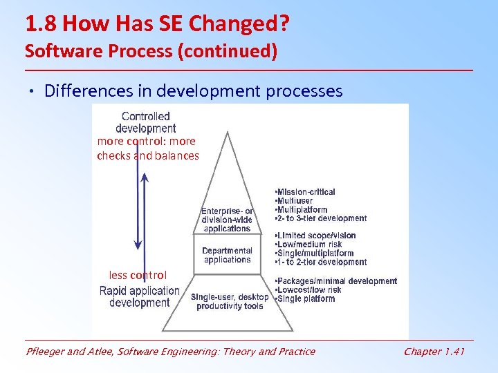 1. 8 How Has SE Changed? Software Process (continued) • Differences in development processes