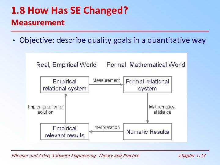 1. 8 How Has SE Changed? Measurement • Objective: describe quality goals in a