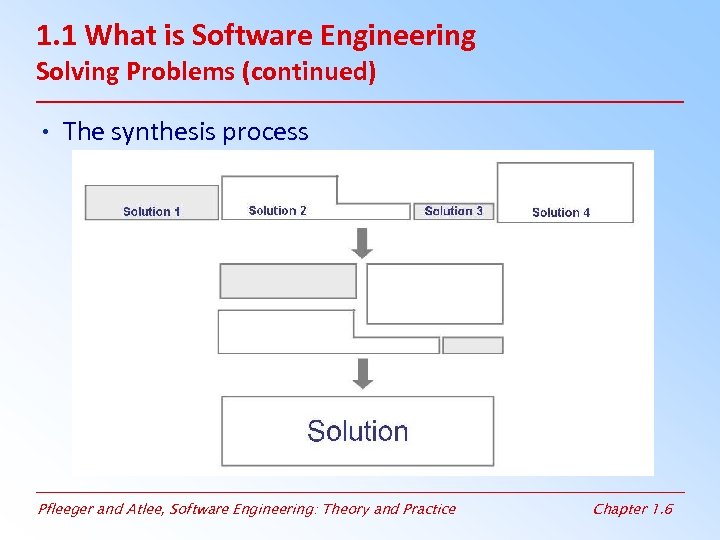 1. 1 What is Software Engineering Solving Problems (continued) • The synthesis process Pfleeger