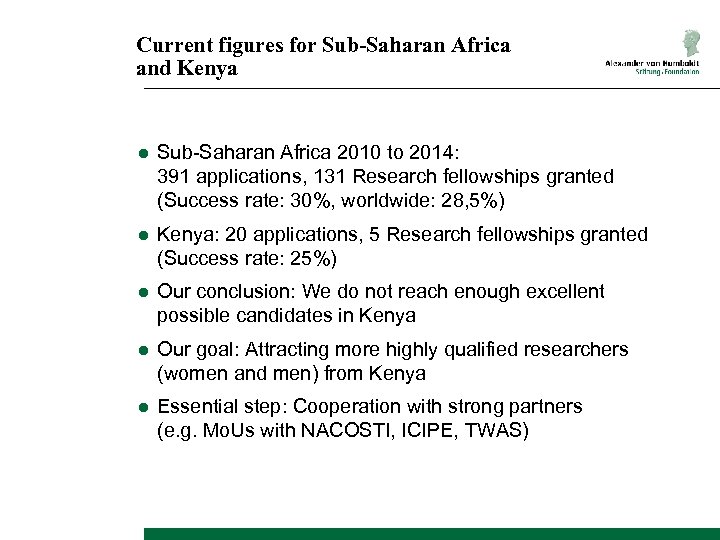 Current figures for Sub-Saharan Africa and Kenya ● Sub-Saharan Africa 2010 to 2014: 391