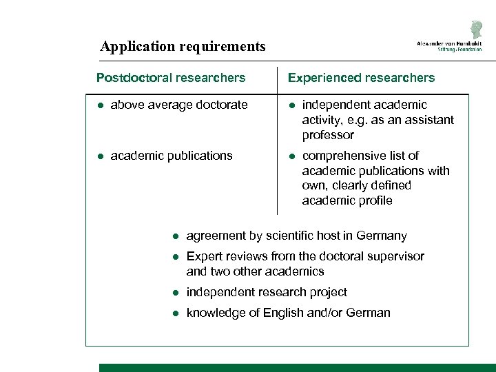 Application requirements Postdoctoral researchers Experienced researchers ● above average doctorate ● independent academic activity,