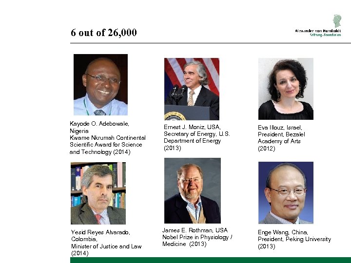 6 out of 26, 000 Kayode O. Adebowale, Nigeria Kwame Nkrumah Continental Scientific Award