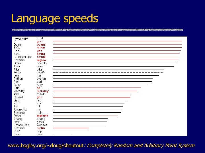 Language speeds www. bagley. org/~doug/shoutout: Completely Random and Arbitrary Point System 