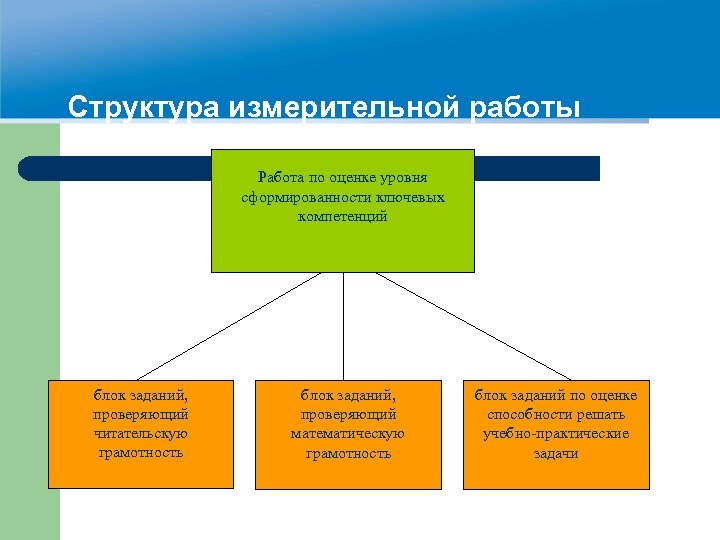 Организационные аспекты