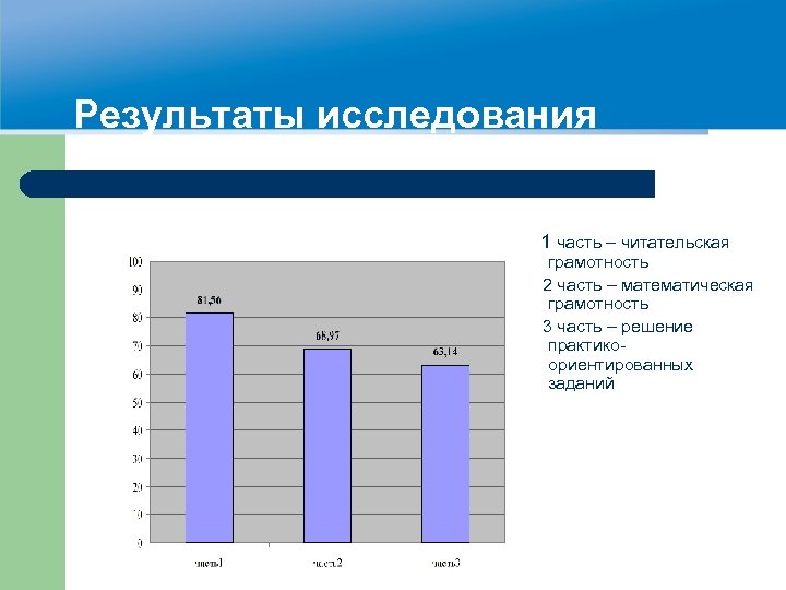 Результаты исследования 1 часть – читательская грамотность 2 часть – математическая грамотность 3 часть