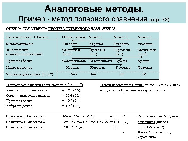 Аналоговые методы. Пример - метод попарного сравнения (стр. 73) ОЦЕНКА ДЛЯ ОБЪЕКТА ПРОИЗВОДСТВЕННОГО НАЗНАЧЕНИЯ