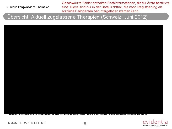2. Aktuell zugelassene Therapien Geschwärzte Felder enthalten Fachinformationen, die für Ärzte bestimmt sind. Diese