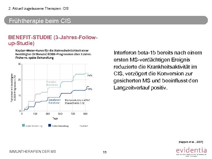 2. Aktuell zugelassene Therapien: CIS Frühtherapie beim CIS BENEFIT-STUDIE (3 -Jahres-Followup-Studie) Interferon beta-1 b