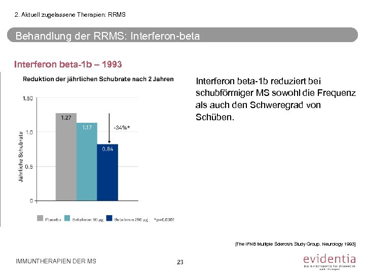 2. Aktuell zugelassene Therapien: RRMS Behandlung der RRMS: Interferon-beta Interferon beta-1 b – 1993