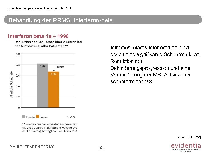 2. Aktuell zugelassene Therapien: RRMS Behandlung der RRMS: Interferon-beta Interferon beta-1 a – 1996