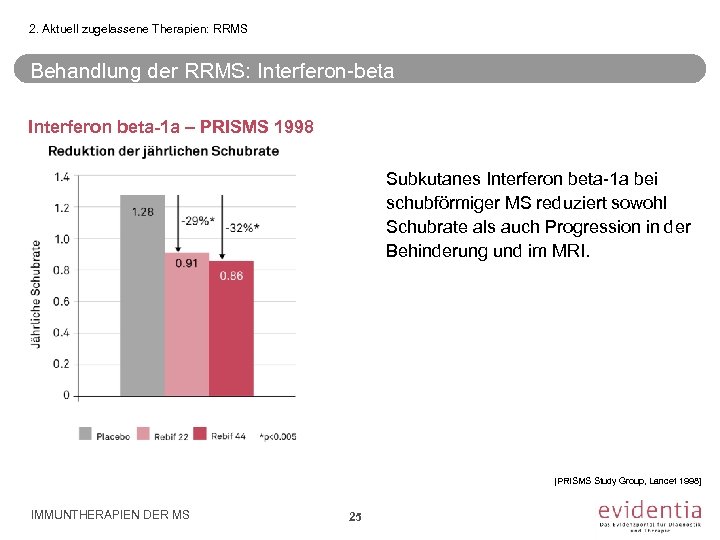 2. Aktuell zugelassene Therapien: RRMS Behandlung der RRMS: Interferon-beta Interferon beta-1 a – PRISMS