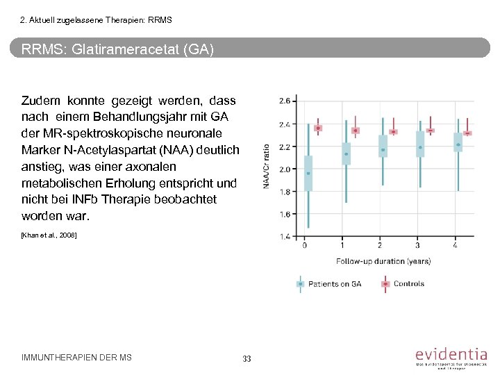 2. Aktuell zugelassene Therapien: RRMS: Glatirameracetat (GA) Zudem konnte gezeigt werden, dass nach einem