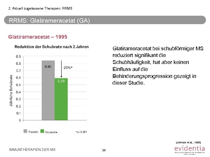 2. Aktuell zugelassene Therapien: RRMS: Glatirameracetat (GA) Glatirameracetat – 1995 Glatirameracetat bei schubförmiger MS