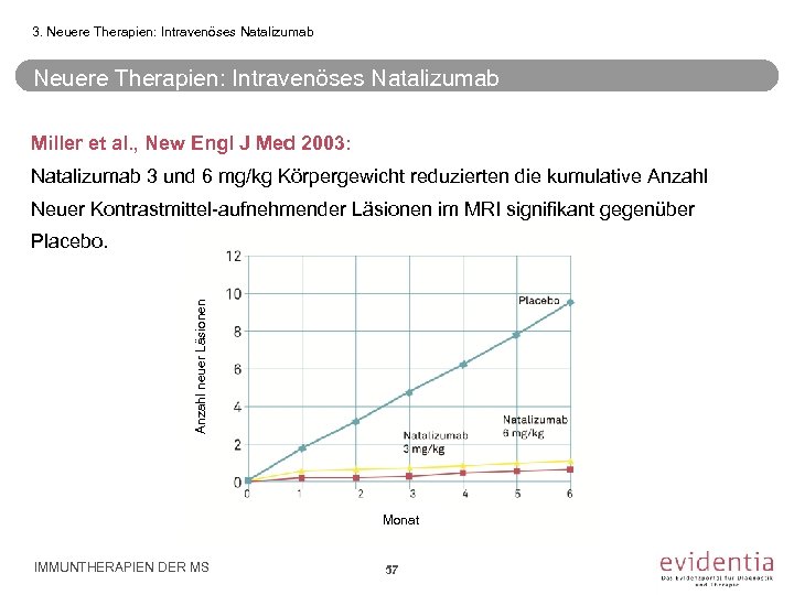 3. Neuere Therapien: Intravenöses Natalizumab Miller et al. , New Engl J Med 2003: