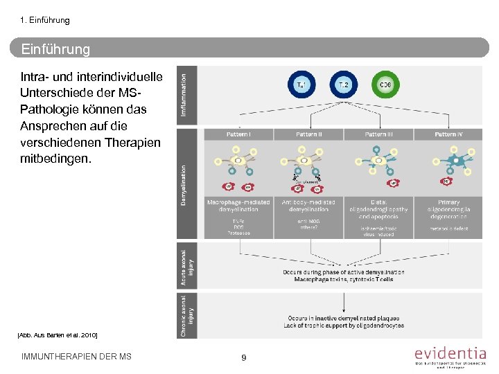 1. Einführung Intra- und interindividuelle Unterschiede der MSPathologie können das Ansprechen auf die verschiedenen