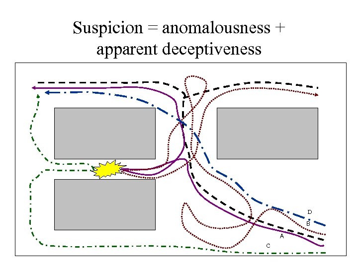 Suspicion = anomalousness + apparent deceptiveness D B A C 