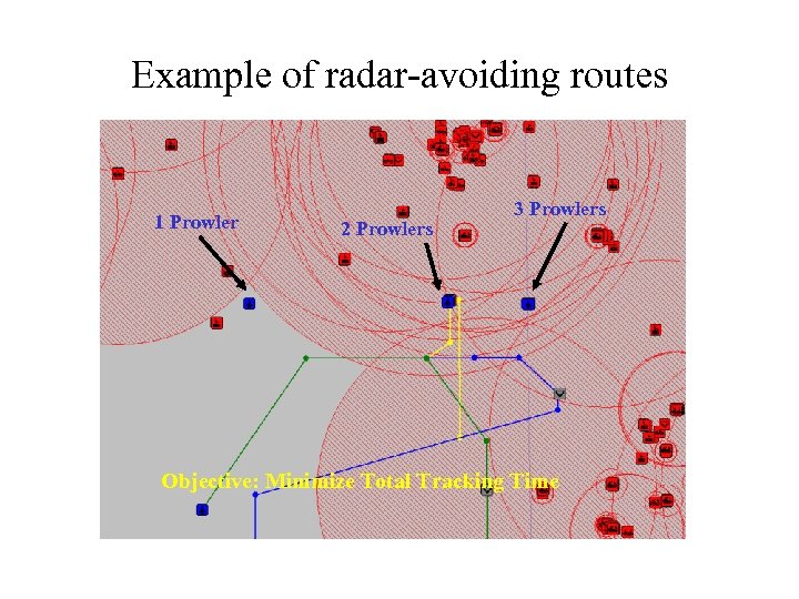 Example of radar-avoiding routes 1 Prowler 2 Prowlers 3 Prowlers Objective: Minimize Total Tracking