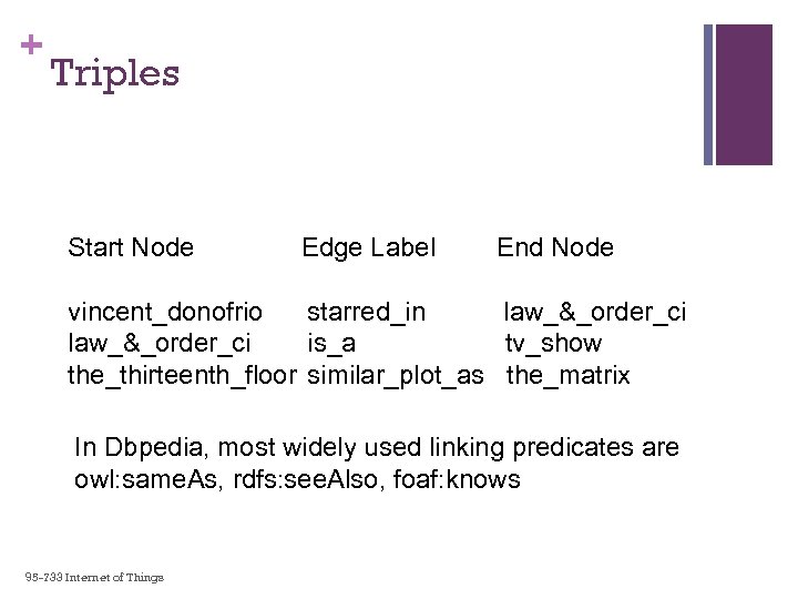 + Triples Start Node Edge Label End Node vincent_donofrio starred_in law_&_order_ci is_a tv_show the_thirteenth_floor