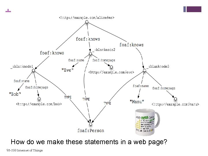 + How do we make these statements in a web page? 95 -733 Internet