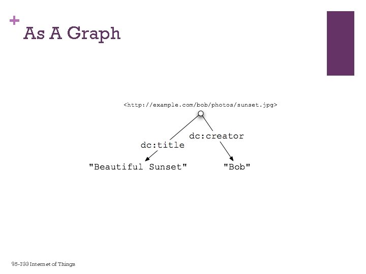 + As A Graph 95 -733 Internet of Things 