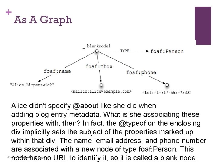 + As A Graph Alice didn't specify @about like she did when adding blog