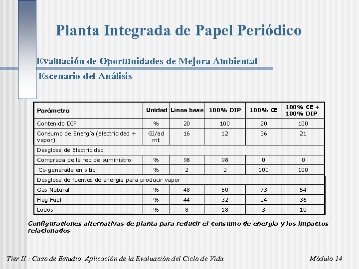 Planta Integrada de Papel Periódico Evaluación de Oportunidades de Mejora Ambiental Escenario del Análisis