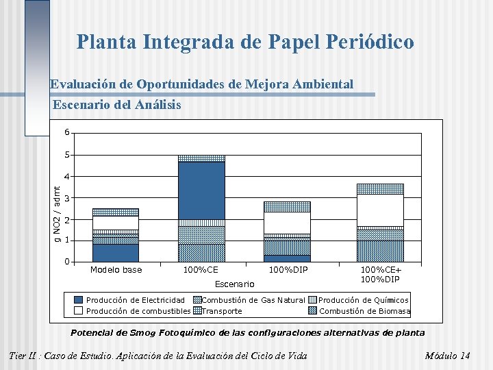 Planta Integrada de Papel Periódico Evaluación de Oportunidades de Mejora Ambiental Escenario del Análisis