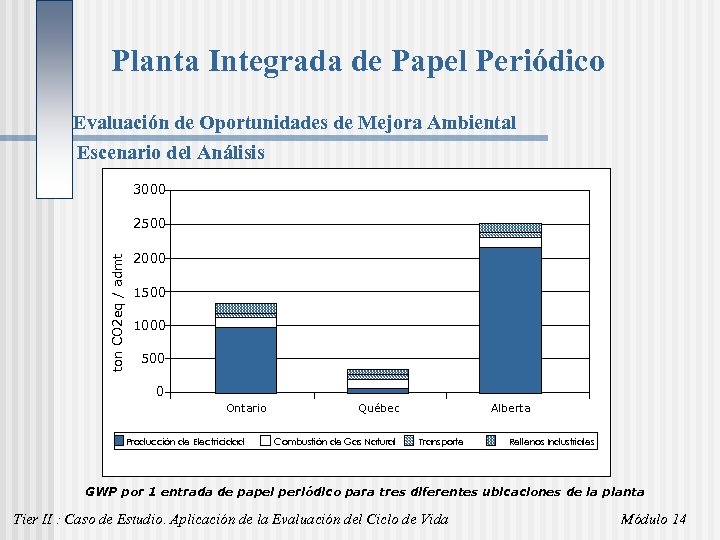 Planta Integrada de Papel Periódico Evaluación de Oportunidades de Mejora Ambiental Escenario del Análisis
