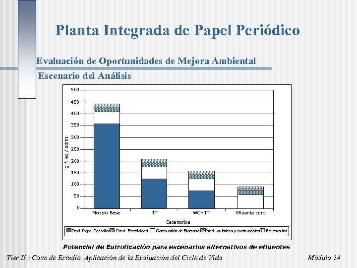 Planta Integrada de Papel Periódico Evaluación de Oportunidades de Mejora Ambiental Escenario del Análisis