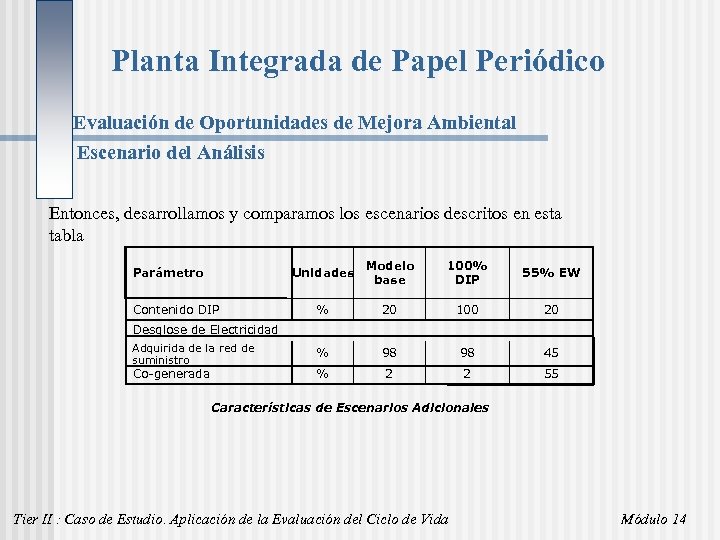 Planta Integrada de Papel Periódico Evaluación de Oportunidades de Mejora Ambiental Escenario del Análisis