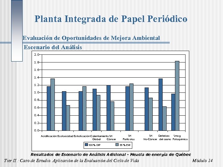 Planta Integrada de Papel Periódico Evaluación de Oportunidades de Mejora Ambiental Escenario del Análisis