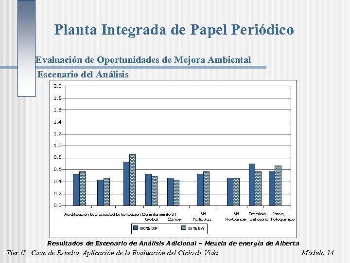 Planta Integrada de Papel Periódico Evaluación de Oportunidades de Mejora Ambiental Escenario del Análisis