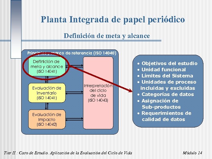 Planta Integrada de papel periódico Definición de meta y alcance Principios y marco de