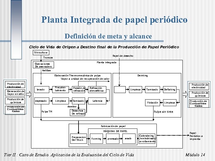 Planta Integrada de papel periódico Definición de meta y alcance Ciclo de Vida de