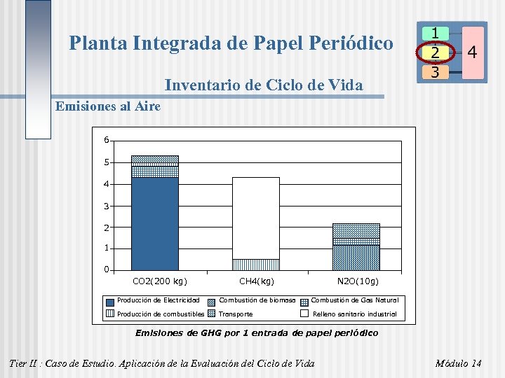 Planta Integrada de Papel Periódico Inventario de Ciclo de Vida Emisiones al Aire 6