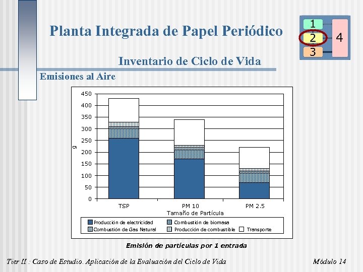 Planta Integrada de Papel Periódico Inventario de Ciclo de Vida Emisiones al Aire 450