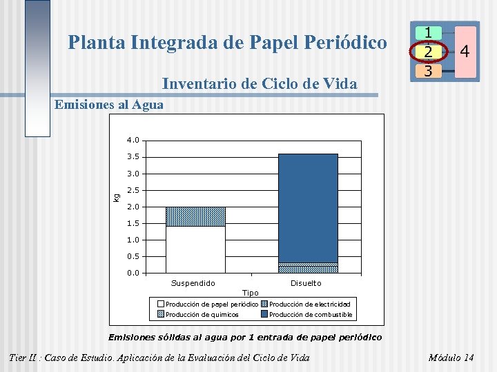 Planta Integrada de Papel Periódico Inventario de Ciclo de Vida Emisiones al Agua 4.