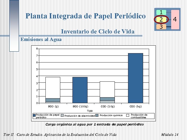Planta Integrada de Papel Periódico Inventario de Ciclo de Vida Emisiones al Agua 8