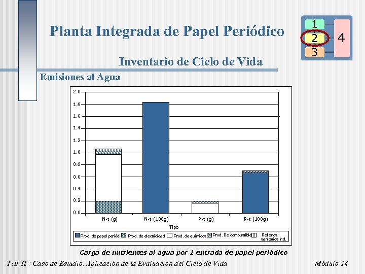 Planta Integrada de Papel Periódico Inventario de Ciclo de Vida Emisiones al Agua 2.