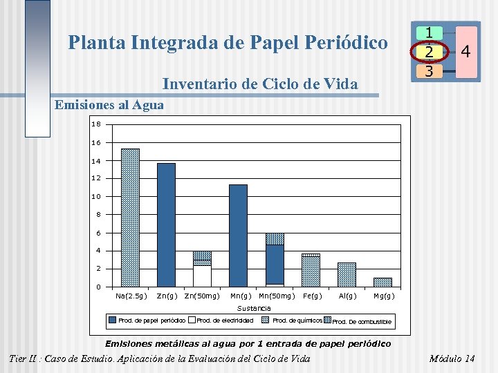 Planta Integrada de Papel Periódico Inventario de Ciclo de Vida Emisiones al Agua 18