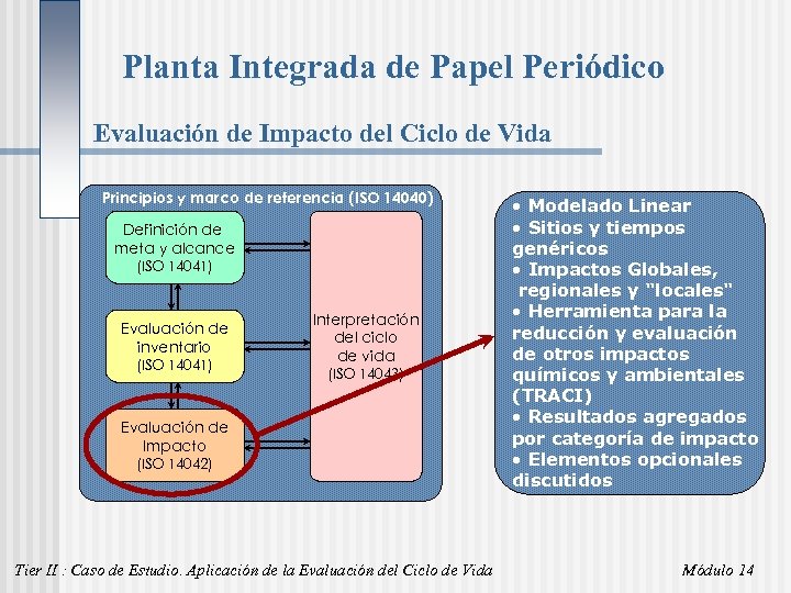 Planta Integrada de Papel Periódico Evaluación de Impacto del Ciclo de Vida Principios y
