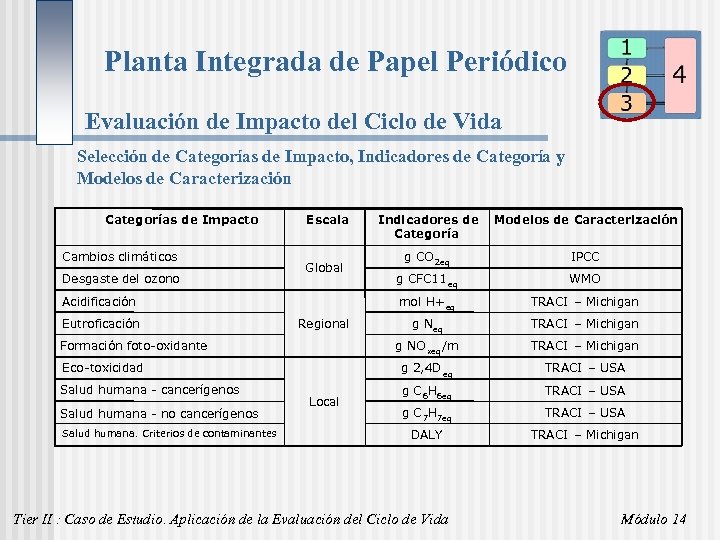 Planta Integrada de Papel Periódico Evaluación de Impacto del Ciclo de Vida Selección de