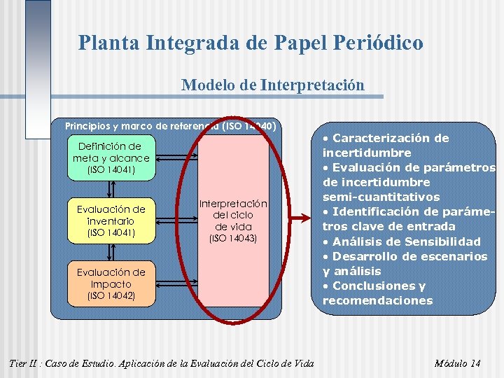 Planta Integrada de Papel Periódico Modelo de Interpretación Principios y marco de referencia (ISO