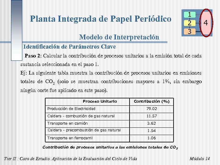 Planta Integrada de Papel Periódico Modelo de Interpretación Identificación de Parámetros Clave Paso 2: